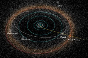 New-Horizons-trajectory-into-the-Kuiper-Belt-545x360