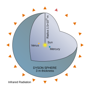 2000px-Dyson_Sphere_Diagram-en.svg