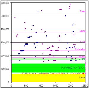 cassini_rpx_plot_2