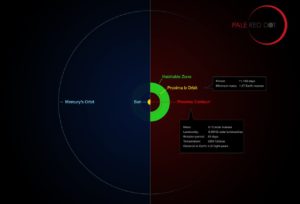 proxima-centauri-planet-compared-to-sun