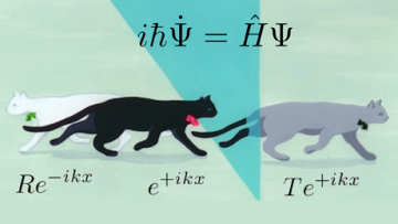 Get some science in your SF. What to do if…