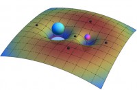 The importance of a correct worldbuilding: Lagrangian points