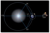 Guest Post – The invisible geometries of the Solar System