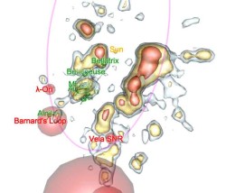 Tools for SF Worldbuilding – a 3D simulation of the Solar System’s neighbourhood