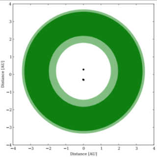 Build your own habitable planet -available tools