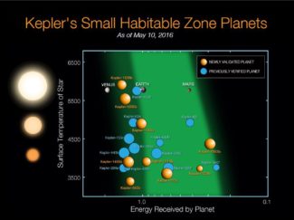 Exoplanet update